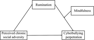 Perceived chronic social adversity and cyberbullying perpetration among adolescents: the mediating role of rumination and moderating role of mindfulness